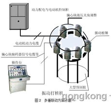 基于貝加萊工控產品的多樁錘同步振動控制系統(tǒng)通訊工程設計