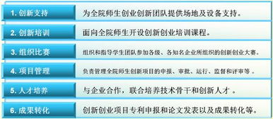 通信工程學院大學生科技創(chuàng)新實驗室網站 激發(fā)創(chuàng)新潛能，培養(yǎng)未來工程師